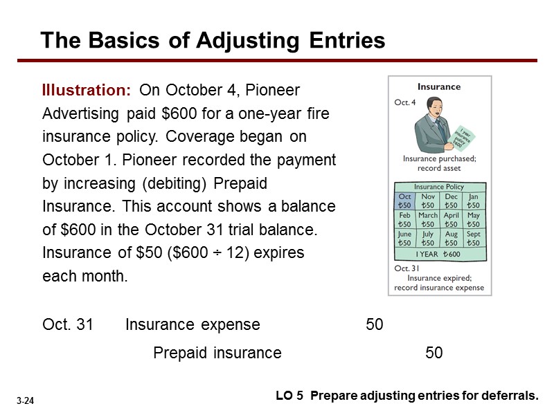 Illustration:  On October 4, Pioneer Advertising paid $600 for a one-year fire insurance
